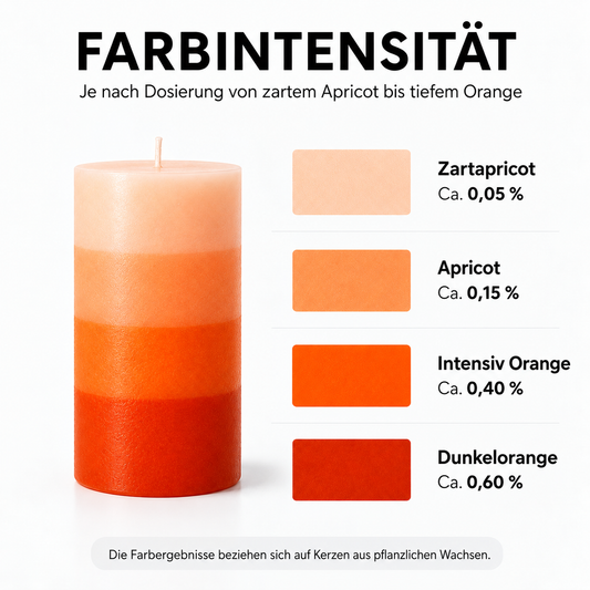 Flüssige Kerzenfarbe | Orange