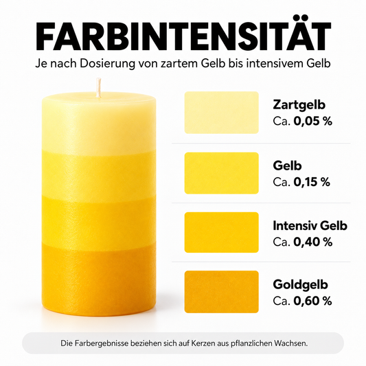 Flüssige Kerzenfarbe | Gelb