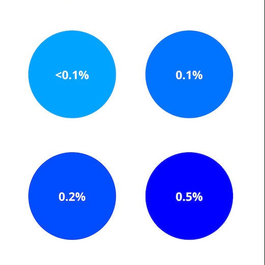 Liquid Candle Color | Blue