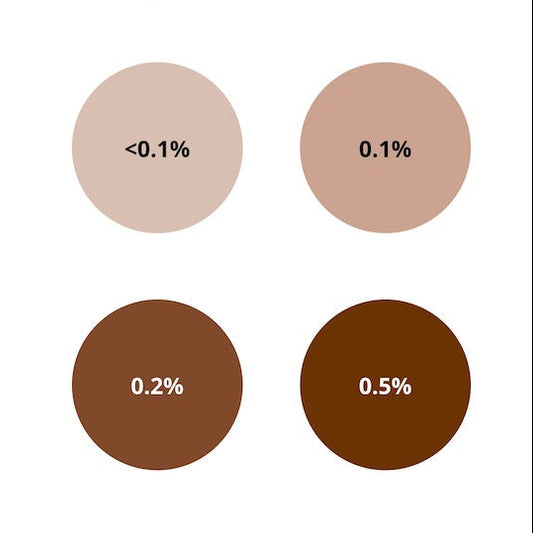 Liquid Candle Color | Brown