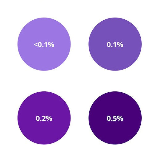 Liquid Candle Color | Purple