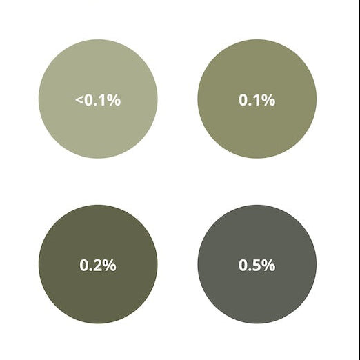 Liquid Candle Color | Olive