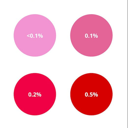 Liquid Candle Color | Red