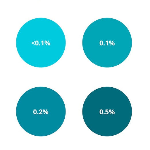 Flüssige Kerzenfarbe | Teal