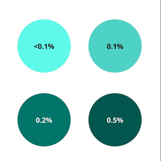Flüssige Kerzenfarbe | Dunkelgrün