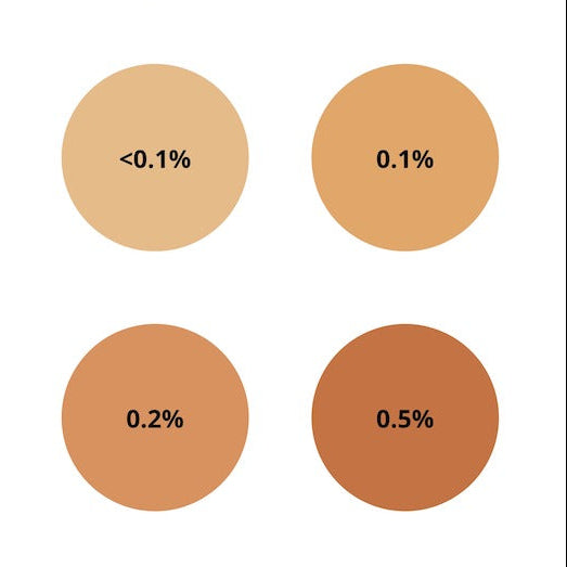 Liquid Candle Color | caramel