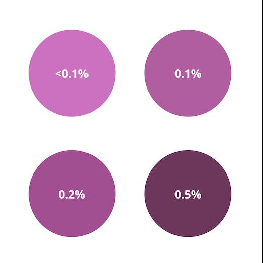 Flüssige Kerzenfarbe | Violett