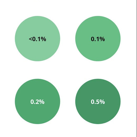 Liquid Candle Color | Green