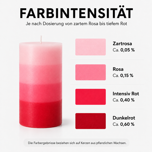 Flüssige Kerzenfarbe | Rot