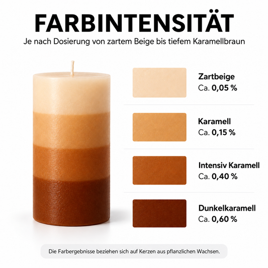 Flüssige Kerzenfarbe | Karamell